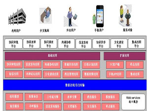 �t(y��)Ժ�f(xi��)ͬ�k��OAϵ�y(t��ng)