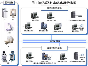 Ӱ�������Ϣϵ�y(t��ng)